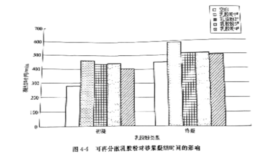 可再分散性乳胶粉（RDP）